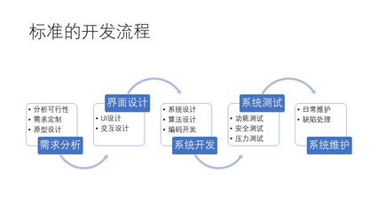 打造卓越運動體驗 計算機(jī)軟件開發(fā)在運動健身App領(lǐng)域的創(chuàng)新與實踐